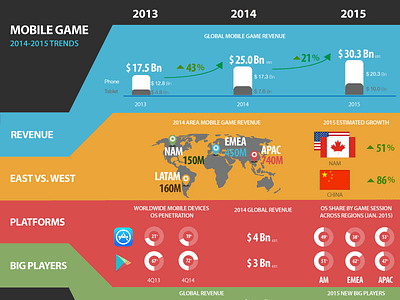 Mobile game trends 2015-Infographic app infographic mobile game