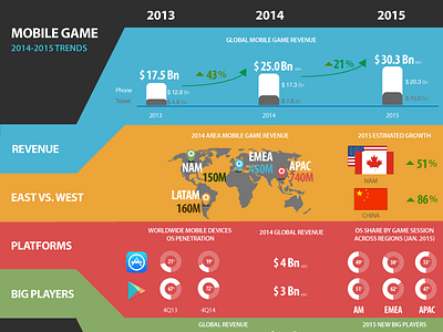 Mobile game trends 2015-Infographic