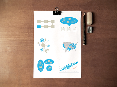 Icons design for Medical data analysis