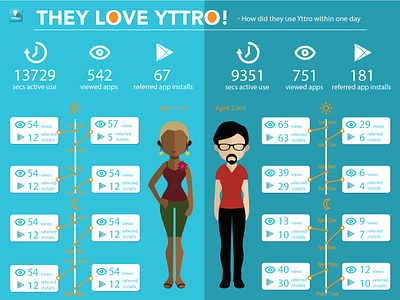 They love Yttro Infographic app infographic mobile game