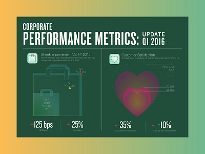 Daily UI 018 - Analytics Chart 018 analytics chart dailyui insights performance retail shopper shopping ui ux