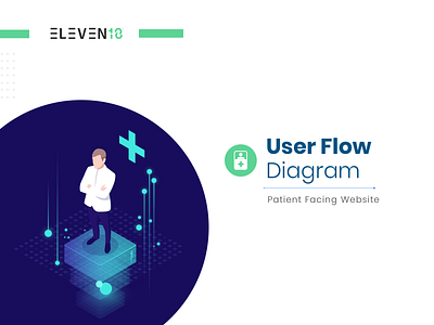 User Flow Diagram app interface daily ui design flow diagram health healthcare illustration ui ui ux userflow ux vector