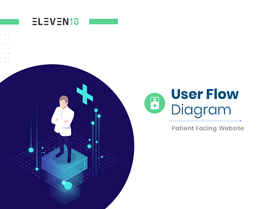 User Flow Diagram