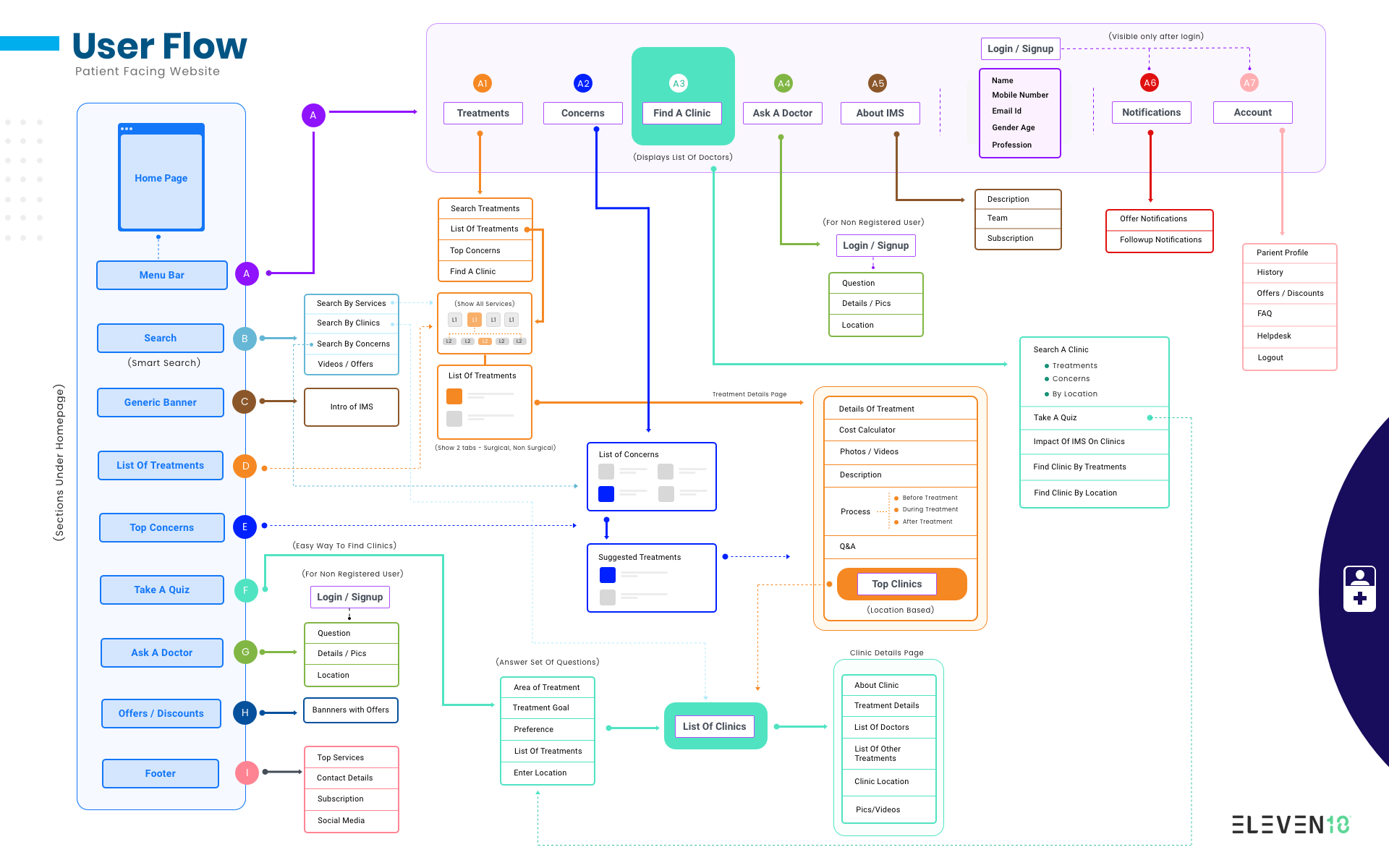 Карта приложения ux