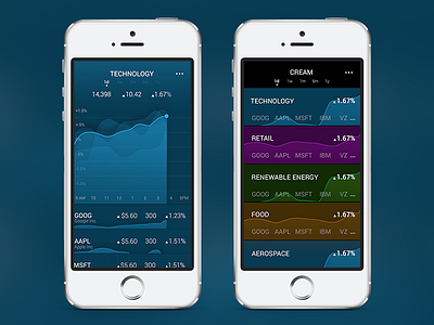 Visual Study app big chart color data design graph ios7 iphone stock ui