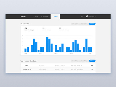 Transly charts interface search statistics stats translate transly ui ux web