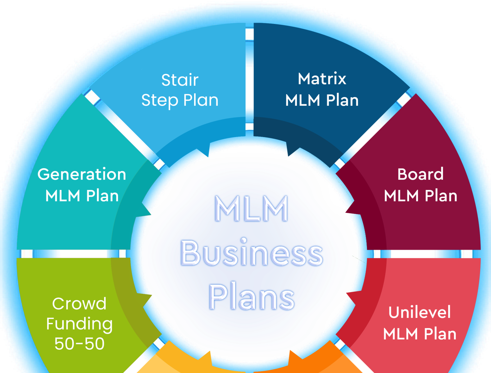 WHICH IS THE SIMPLEST ONLINE MLM PLAN TO MAKE MONEY By Hannah