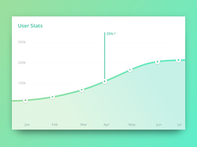 Useless Graph