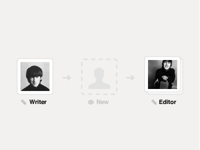 Article Workflow
