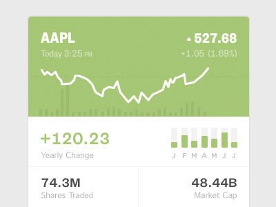 Simple Stocks Stats 11 app chart data finance graph green interface ios ios app iphone line chart numbers sa stats stocks ui