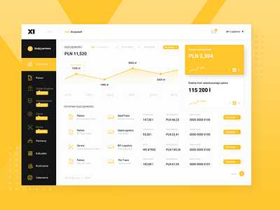 Dashboard - software for managing the discount system. chart dashboard app dashboard template design discount financial dashboard fintech insurance money app ui ux web yellow