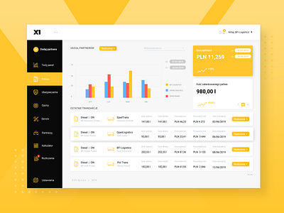 Dashboard - software for managing the discount system. charts dashboad dashboard design discount finance financial dashboard fintech app fuel insurance ui ux webdesign yellow