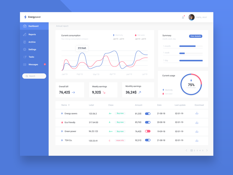 dashboard system monitor us