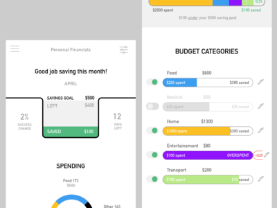 personal budget categories