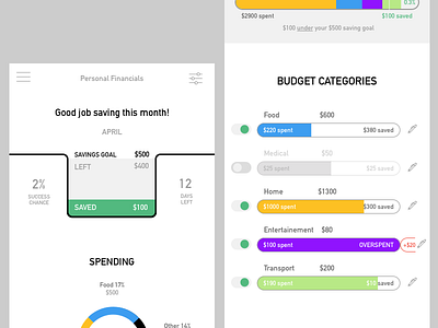 Personal budget manager - mobile UI accounting app budget funds interface manager mobile money savings smartphone ui