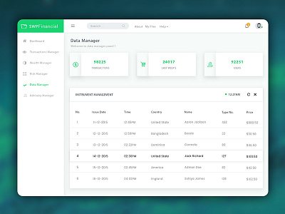 Financial dashboard