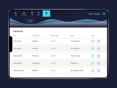 Task Manager Dashboard app branding design mobile typography ui ux web