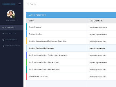 Financial Dashboard dashboard finance