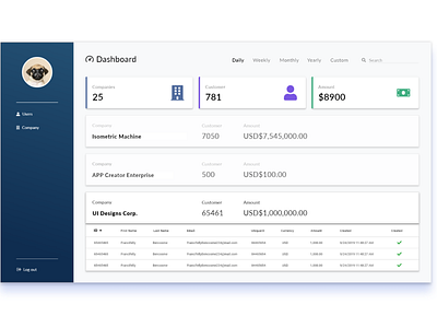 Dashboard