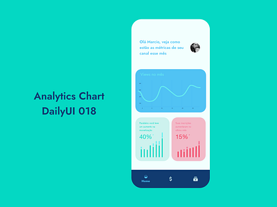 Analytics Chart - DailyUI 018 018 analytics chart dailyui dailyuichallenge design ui