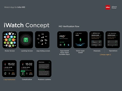 Infor M3 ERP - Apple Watch apple apple watch apple watch prototype infor alliance partner infor m3 app infor m3 erp inform3 apps leanswift mobilefirst iwatch ui design ux design watch app watch ux