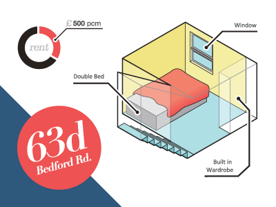 Flatmate finding Infographic