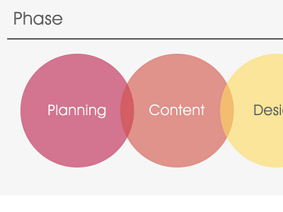 Timeline Phases