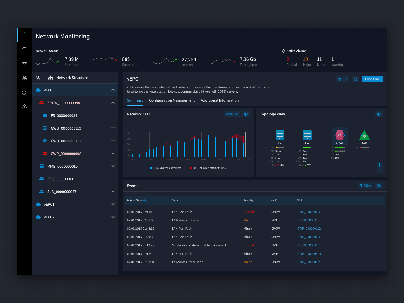 Network monitoring dashboard by Petr Andrianov on Dribbble