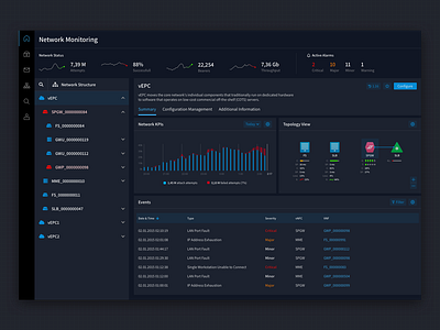 Network monitoring dashboard dark dashboard ux web