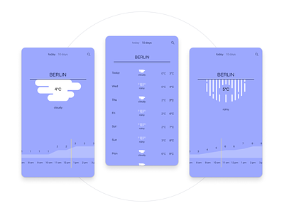 Minimal Weather App app design figma ios minimal ui
