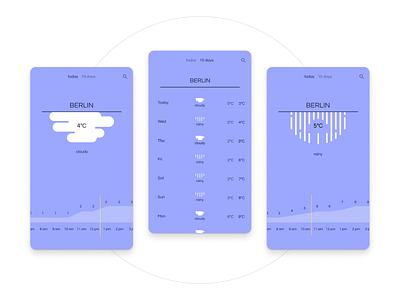 Minimal Weather App