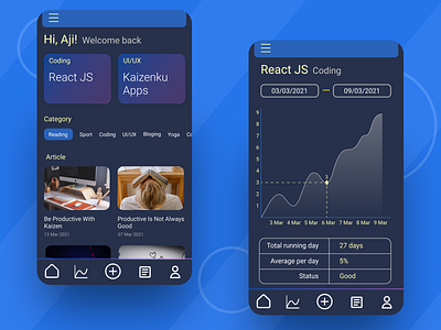 Productivity Dim Theme UI Design - Kaizenku apps design blue design dim kaizen productivity app ui yellow