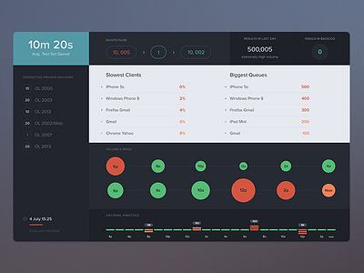 Litmus Metrics Dashboard analytics app clean dashboard data visualization email litmus metrics ui user interface visual design webapp