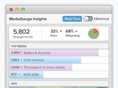 MediaGauge Mini analytics app dashboard metrics ui webapp