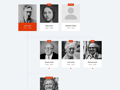 Family Tree ancestors diagram genealogy lineage roots theme web wordpress