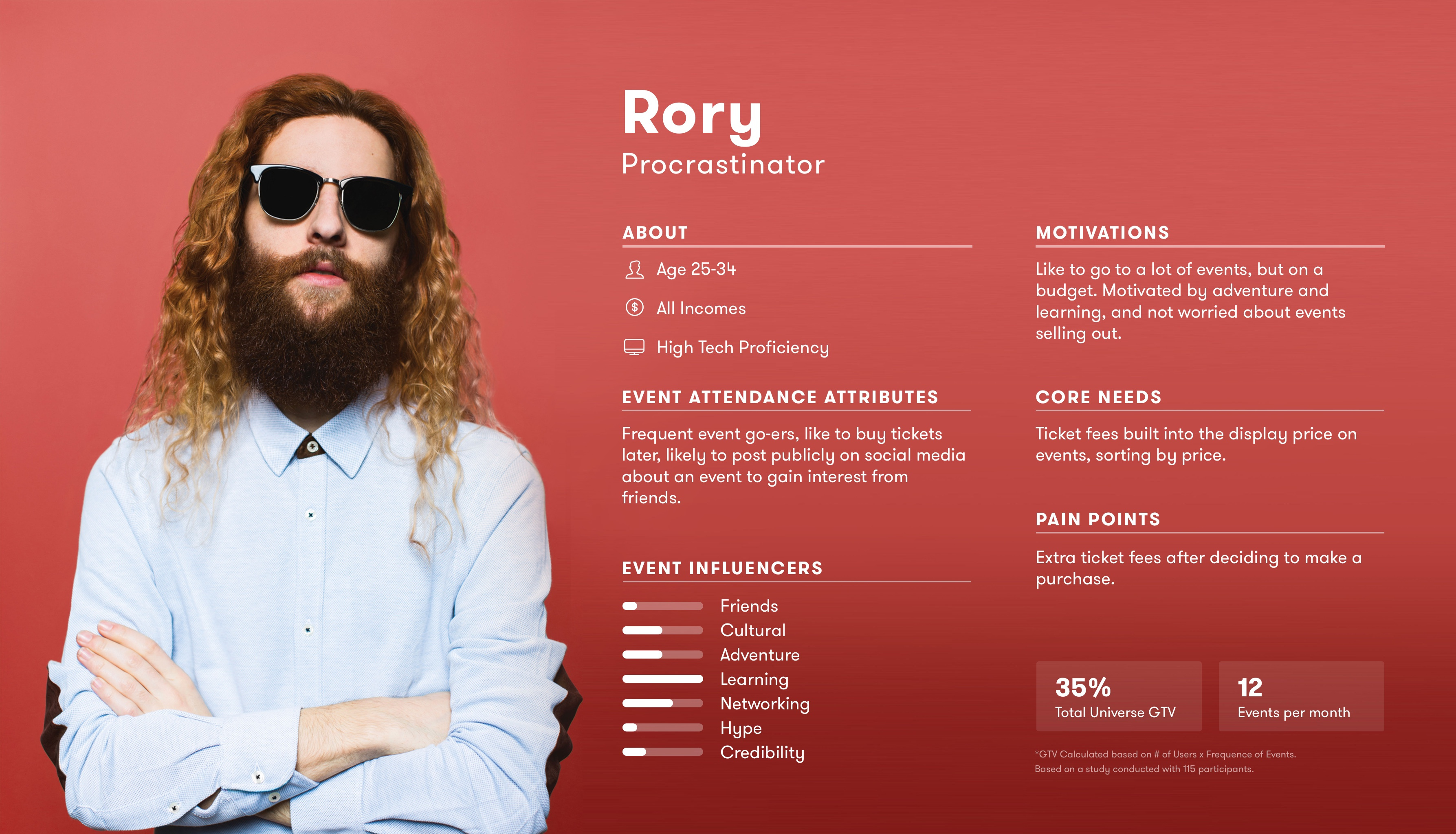 Dribbble Drew the influencer jpg By Arthur Chayka