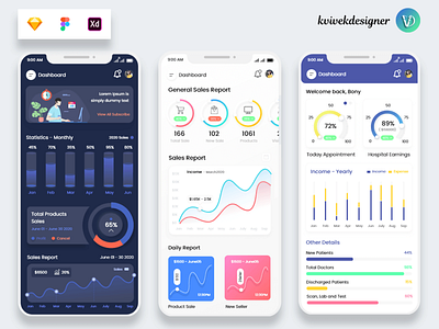 Chart and Graph Mobile App UI Kit