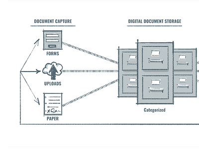 Digital Documents Sketch Diagram