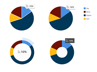 Pie Charts