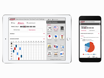 Food Truck Challenge Mobile Screens edtech education food truck harvard hbp reports