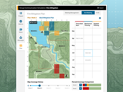 Fire Mitigation Simulation