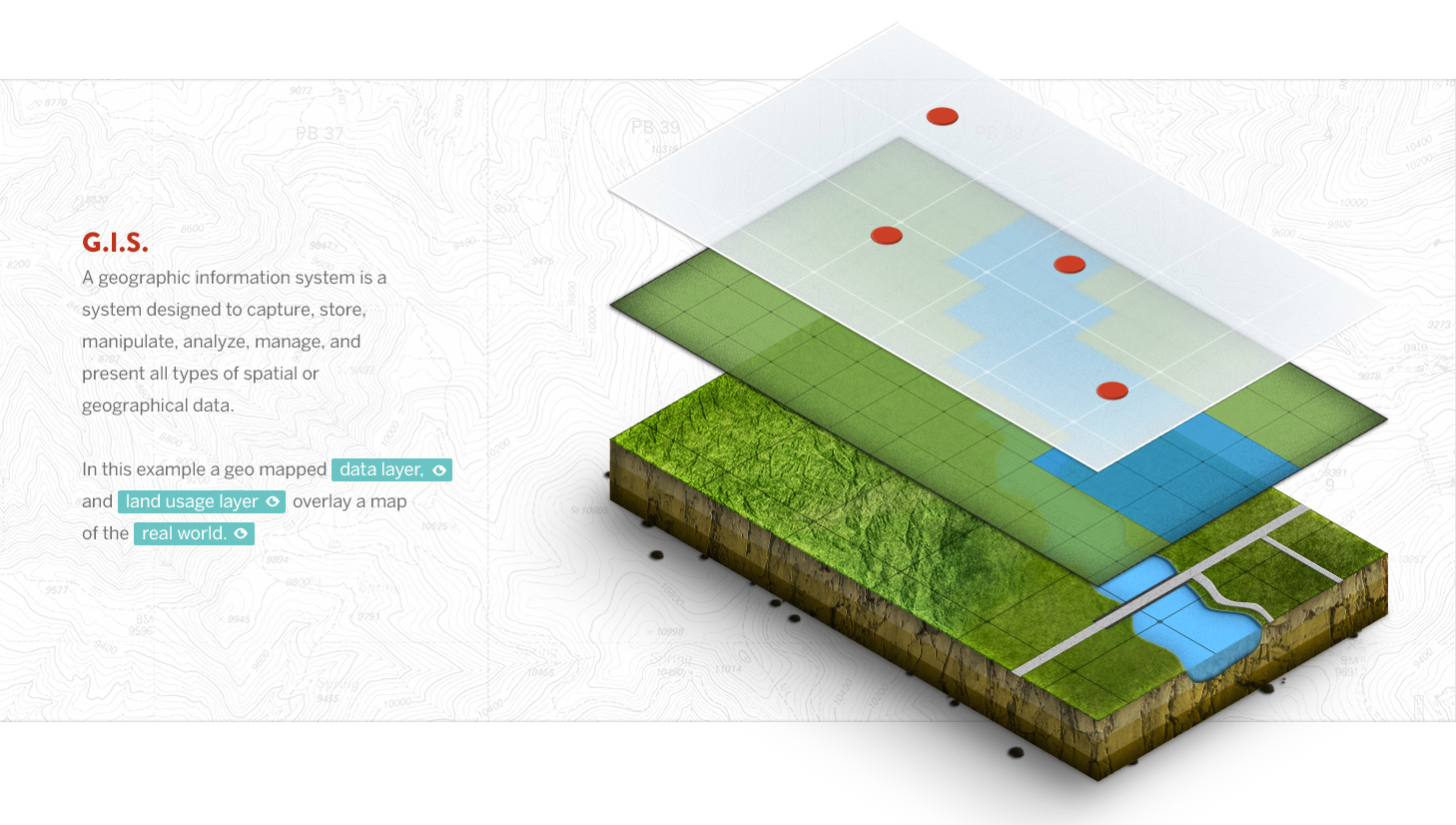 gis infographic examples