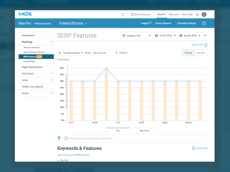 Moz Analytics SERP Features data visualization moz moz analytics moz pro saas serp features ux