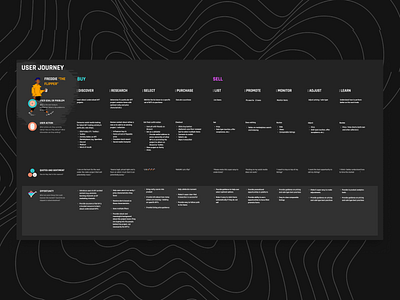 NFT User Journey