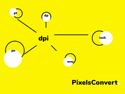 PixelsConvert dp dpi figma inch mm pixels plugin points
