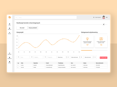 Admin Dashboard