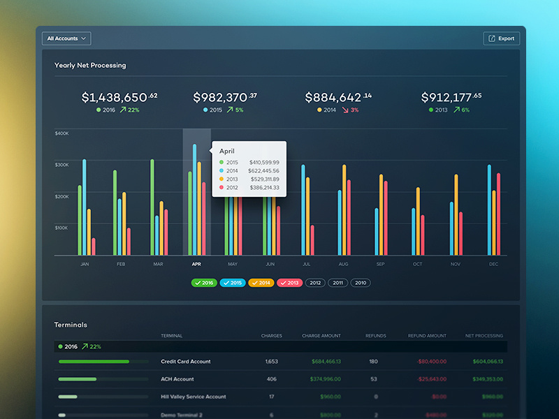 Reports interface user interface ux ui webdesign web design web app finacial analytics reports dashboard