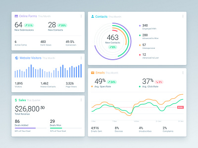 Dashboard Reports analytics crm dashboard interface reports ui user interface ux web app web application web design