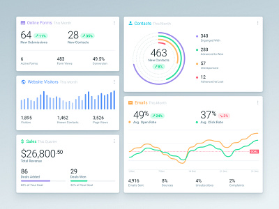 Dashboard Reports