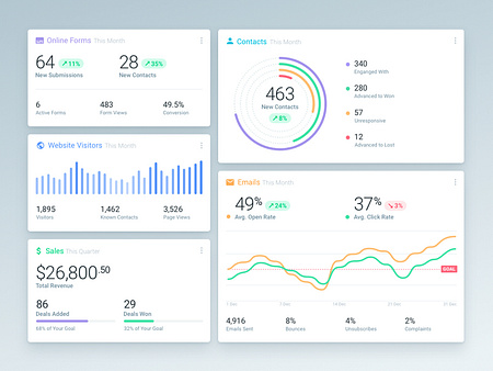 Dashboard Reports by Claudiu Cioba on Dribbble